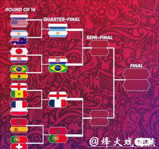 世界杯淘汰赛赛程全面预测分析