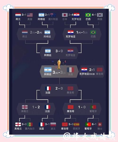 深入解析世界杯参赛球队的比赛表现