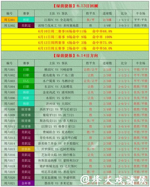 世界杯最新投注动向分析
