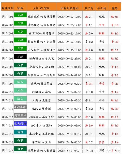2206世界杯盘口分析预测